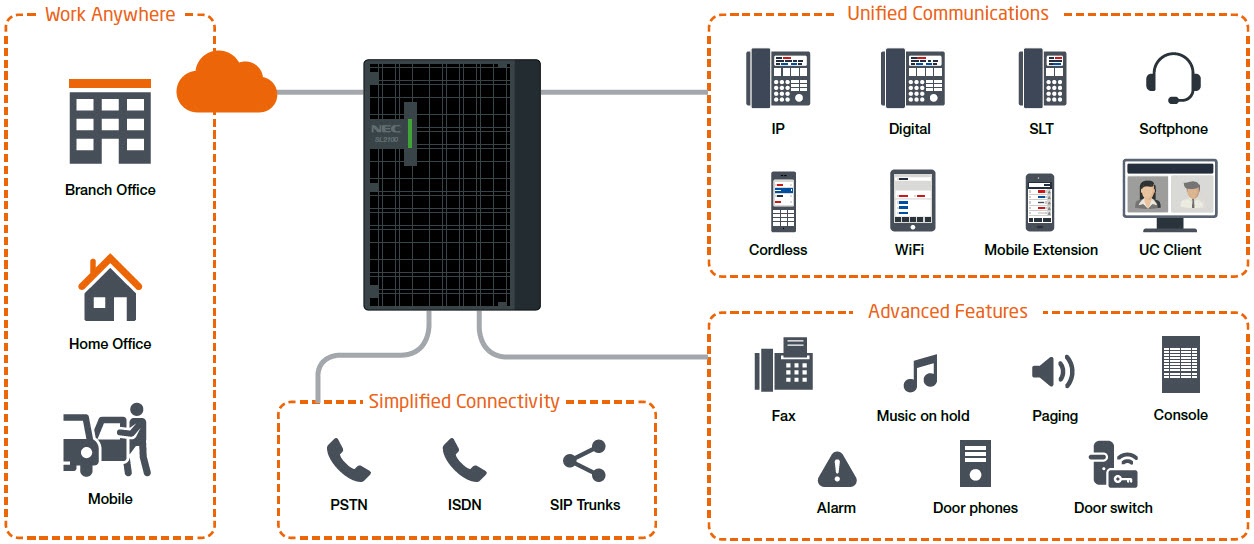 SL2100 System Overview