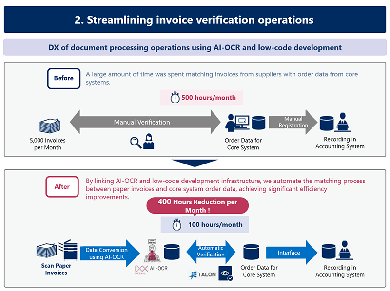 2. Streamlining the Invoice Verification Process：Before Introduction, After Introduction